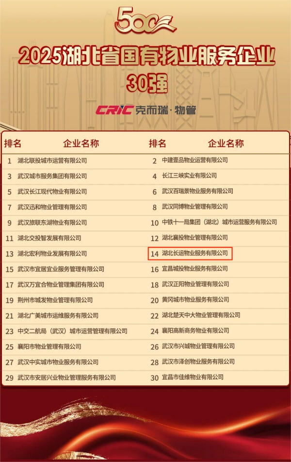 2025湖北省国有物业服务企业30强.jpg
