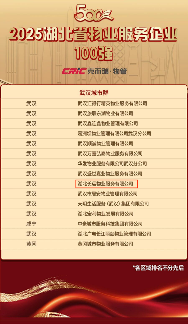 2025湖北省物业服务企业100强.png